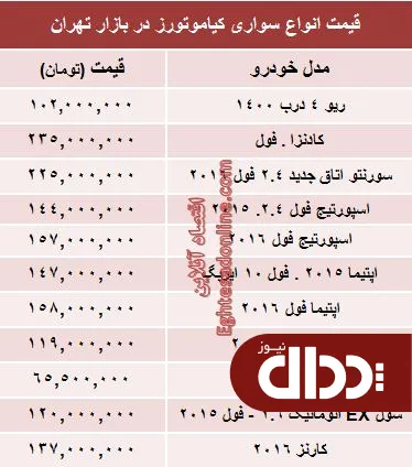 جدول/ جدیدترین قیمت خودروهای کیاموتورز
