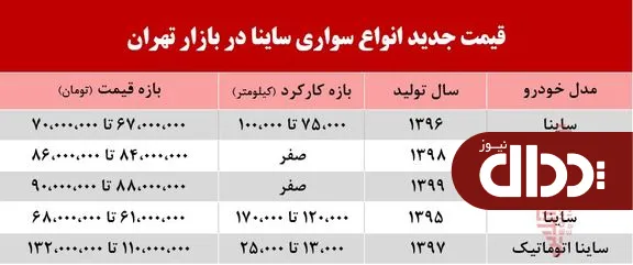 ساینا در بازار تهران چند خرید و فروش شد؟ +جدول