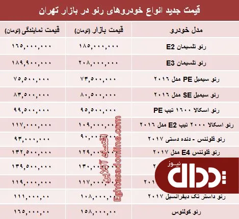 جدول/ قیمت جدید محصولات رنو در ایران