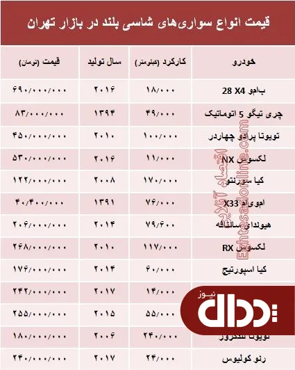 جدول/ قیمت خودروهای کارکرده شاسی بلند در بازار تهران