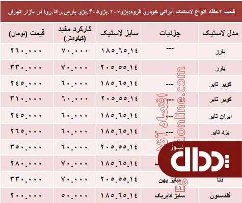 جدول/ قیمت لاستیک ایرانی خودرو پژو، رانا و روآ