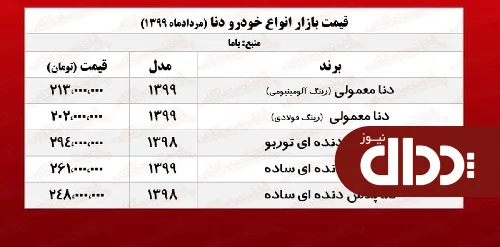 جدول/ قیمت دنا امروز در بازار 12 مرداد 99