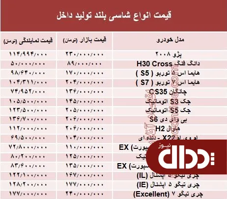 جدول/ قیمت انواع شاسی بلند تولید داخل
