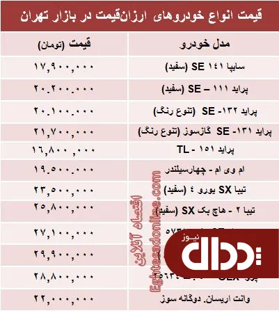 جدول/ با 30 میلیون‌ تومان چه ماشینی بخریم؟