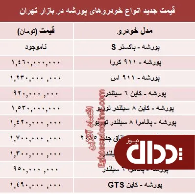 جدول/ قیمت روز انواع 