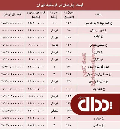جدول/ آپارتمان در فرمانیه تهران متری چند؟
