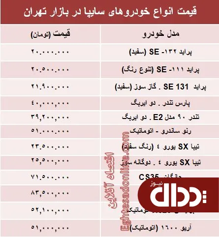 جدول/ قیمت‌ روز خودروهای‌ سایپا