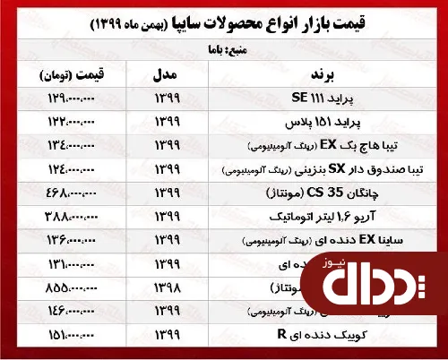 جدول/ قیمت محصولات سایپا امروز 27 بهمن 99