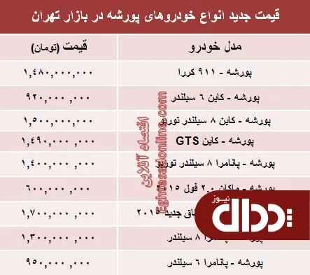 جدول/ انواع 