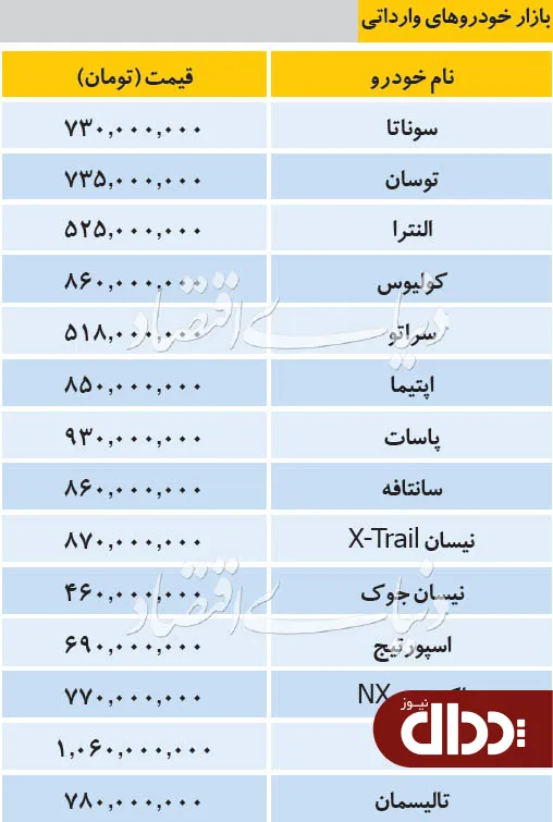 جدول/ قیمت خودروهای وارداتی در بازار 9 دی 98