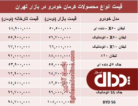 جدول/ قیمت‌ جدید محصولات کرمان خودرو