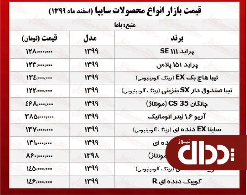 جدول/ قیمت محصولات سایپا امروز 14 اسفند 99