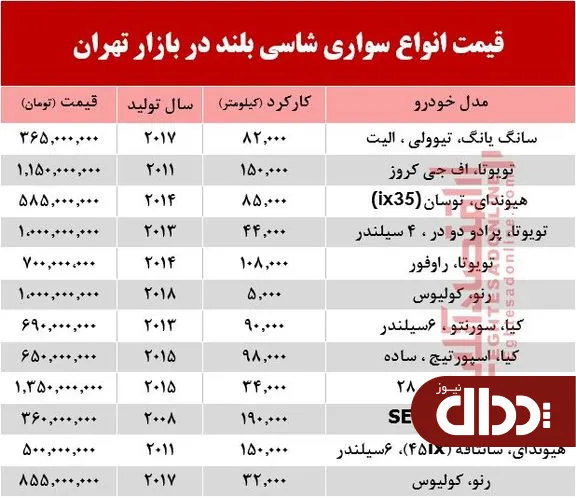 جدول/ قیمت انواع خودروهای کارکرده شاسی بلند