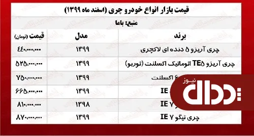 جدول/ قیمت روز انواع چری 19 اسفند 99