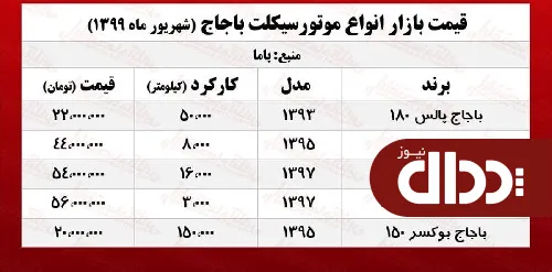 موتورسیکلت NS چند؟ +جدول