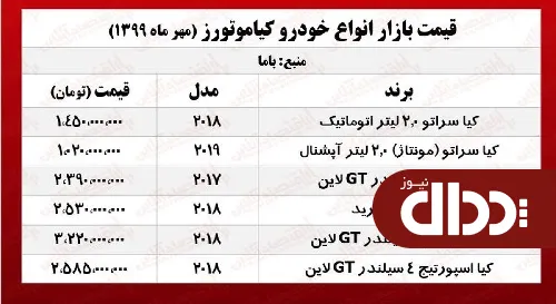 جدول/ قیمت روز خودروهای کیاموتورز در بازار
