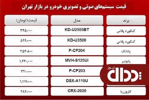 جدول/ قیمت محبوب ترین انواع سیستم‌ صوتی و تصویری خودرو