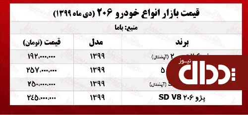 جدول/ قیمت روز انواع پژو 206 در بازار آزاد