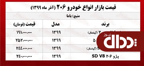 پژو 206 امروز چند معامله شد؟ +جدول