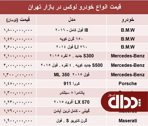 جدول/ قیمت خودروهای لوکس در بازار
