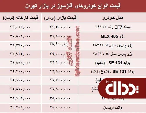جدول/ خودروهای گازسوز بازار چند؟
