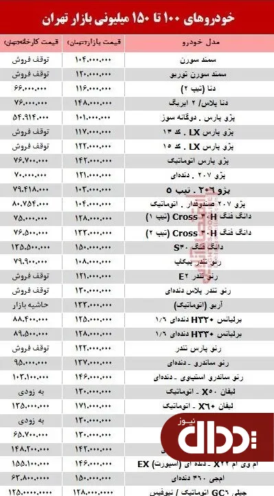 جدول/ قیمت خودروهای 100 تا 150 میلیونی بازار تهران