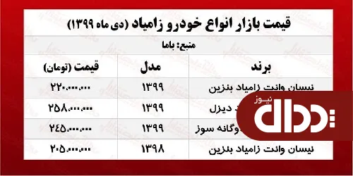 جدول/ قیمت نیسان آبی در تهران