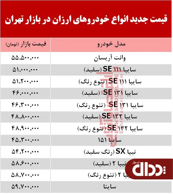 جدول/ قیمت خودروهای ارزان قیمت در بازار