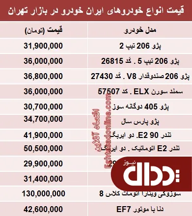 جدول/ قیمت‌ محبوب‌ترین‌های ایران خودرو