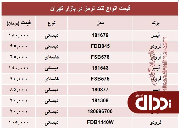 جدول/ قیمت انواع لنت ترمز