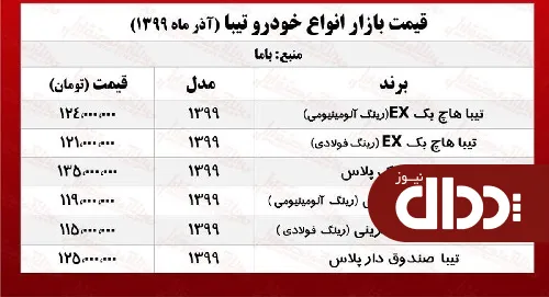 جدول/ قیمت روز انواع تیبا در پایتخت