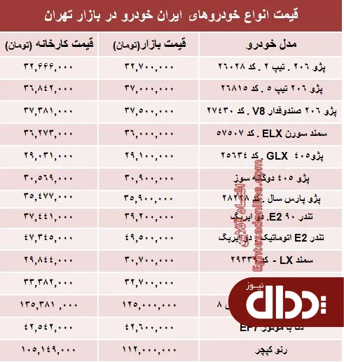 جدول/ قیمت‌ جدید محصولات ایران خودرو