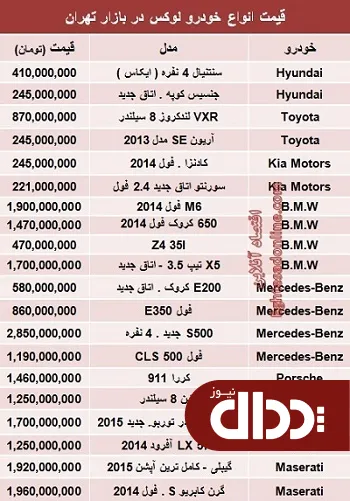 جدول/ قیمت خودروهای لوکس در بازار