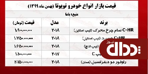 تویوتا در بازار تهران چند قیمت‌گذاری شد؟ +جدول
