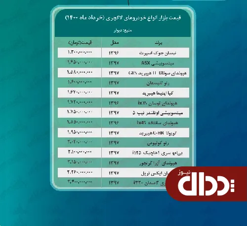 جدول/ قیمت روز خودروهای لاکچری تهران