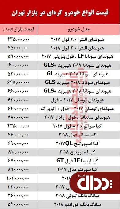 جدول/ قیمت خودرو کره‌ای در بازار تهران