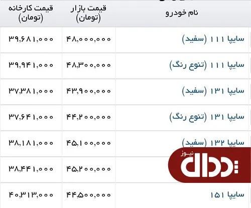 جدول/ قیمت پراید به مرز 50 میلیون تومان رسید!!