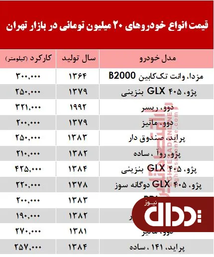 با 20 میلیون هم می‌توان خودرو خرید؟ +جدول