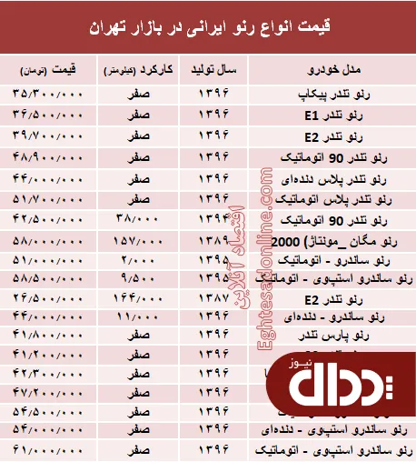 جدول/ قیمت انواع رنو تولید داخل در بازار