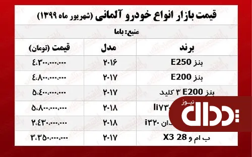 جدول/ قیمت خودروهای آلمانی در بازار