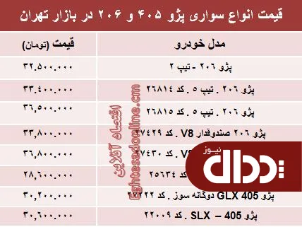 جدول/ قیمت روز انواع مدل‌های پژو 405 و ‌206‏