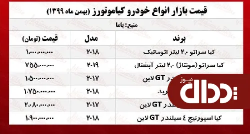 جدول/ قیمت سراتو اتوماتیک در بازار آزاد