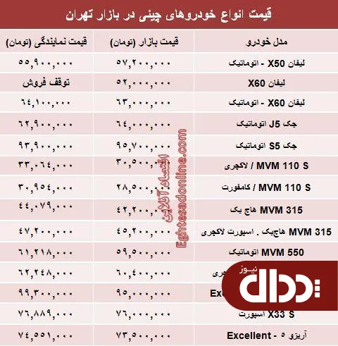 جدول/ قیمت خودروهای چینی در بازار تهران