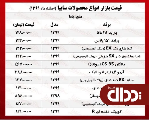 جدول/ قیمت محصولات سایپا امروز 4 اسفند 99