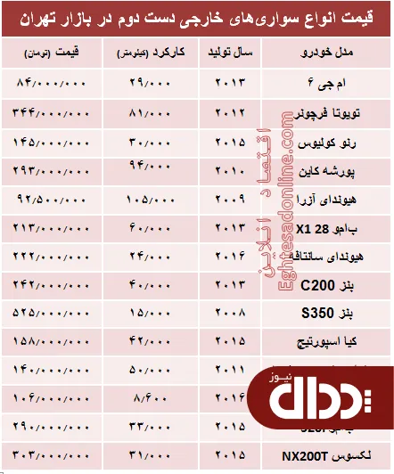 جدول/ خودروهای‌ خارجی دست دوم چند؟
