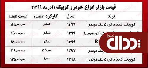 جدول/ کوییک دنده‌ای در بازار آزاد