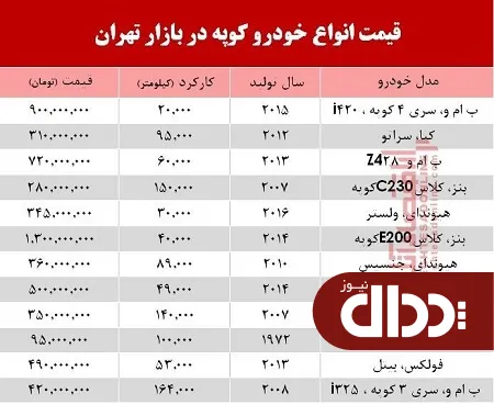 جدول/ قیمت انواع خودرو کوپه در بازار