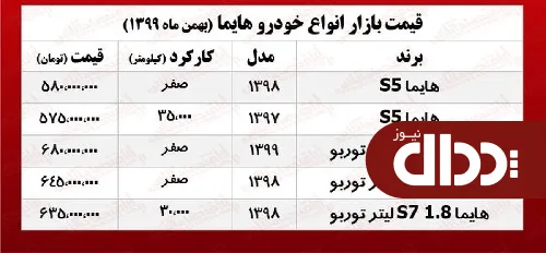 جدول/ قیمت خودرو هایما در بازار تهران