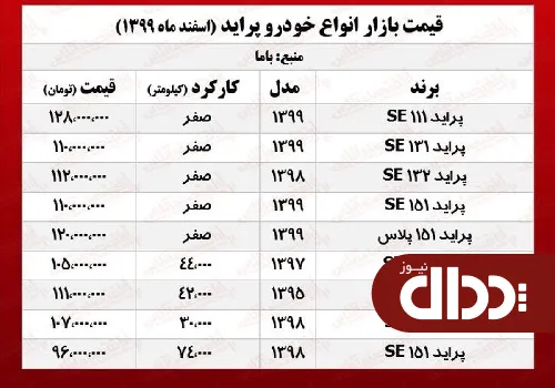 جدول/ قیمت پراید امروز در بازار 10 اسفند 99