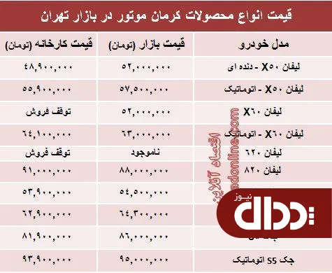 جدول/ قیمت‌ جدید محصولات کرمان خودرو